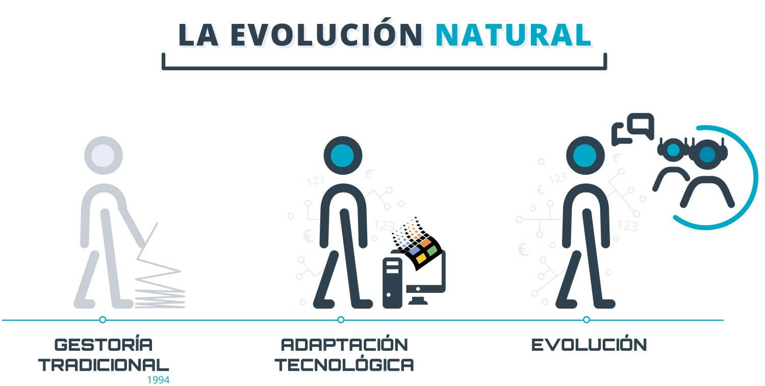 La evolución natural programas de contabilidad