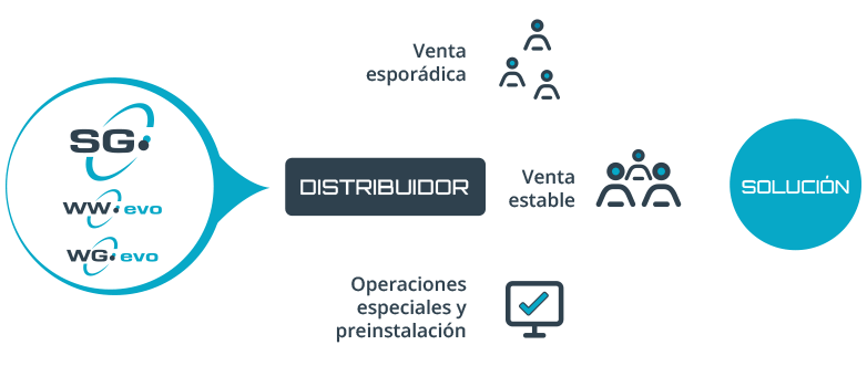esquema-distribuidor Distribuidores Sintra